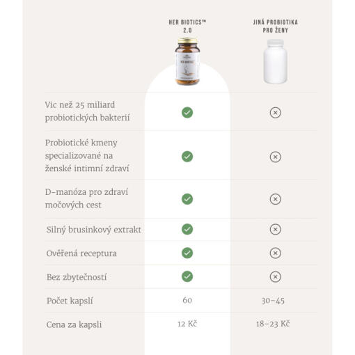 Vitalvibe - Her Biotics 2.0, Kapslar - Bild 3